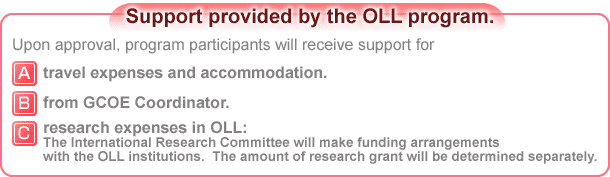 Support provided by the OLL program